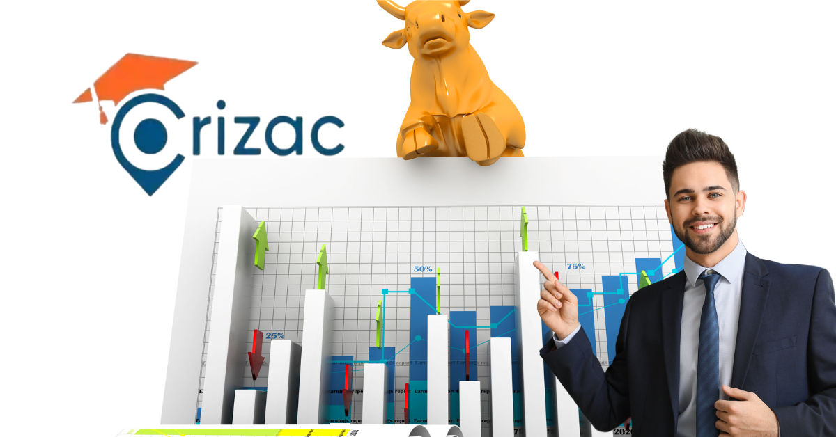 Crizac Ltd IPO GMP chart with logo used for educational purposes only.